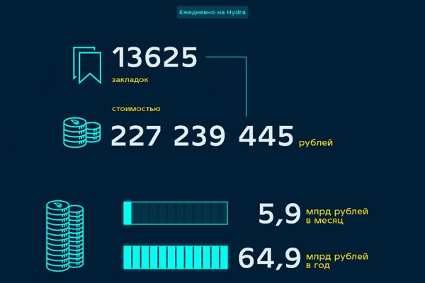 Kraken дарк магазин