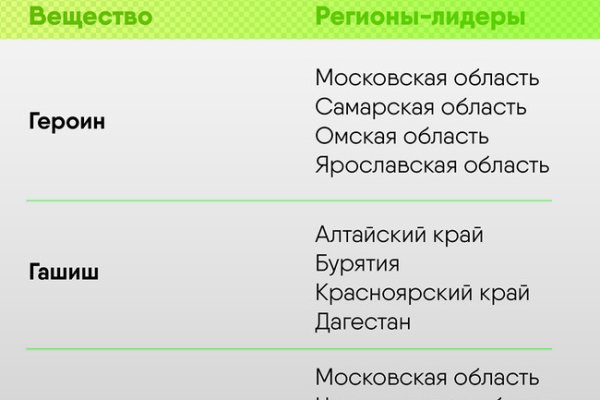 Через какой браузер заходить на кракен